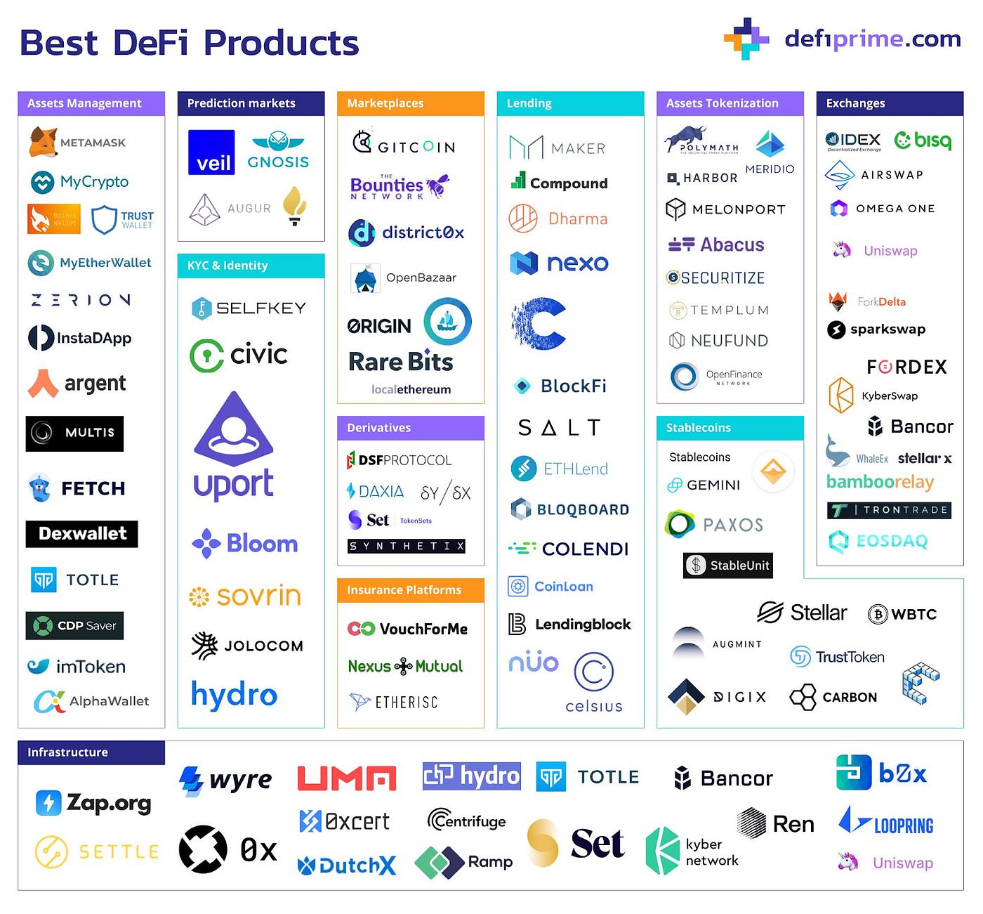 Defi Ecosystem Vows To Be More Efficient Than Established Rivals