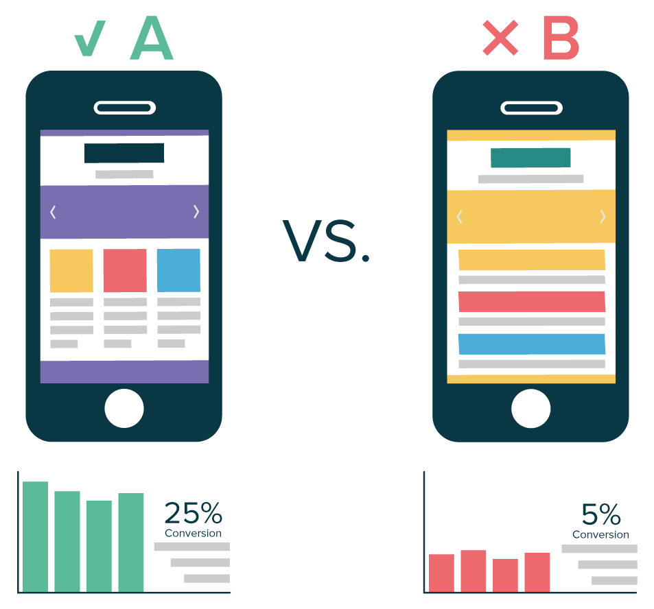 Teste A/B: saiba o que é e porque todo desenvolvedor deveria fazer! | by  Matheus Clemente Guimarães | Experience Valley | Medium