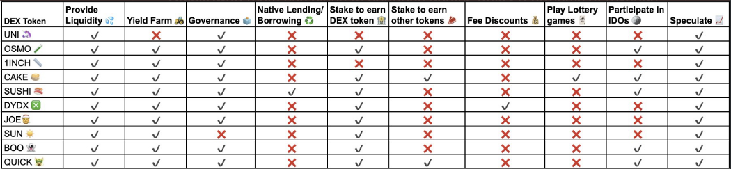 About Quickswap Decentralized Exchange