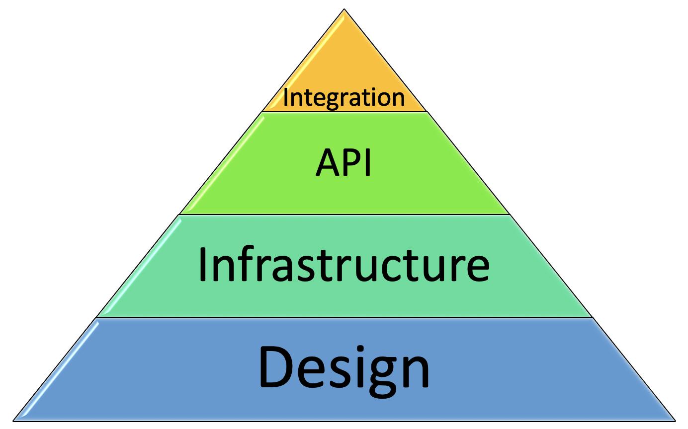 What Does a Software Architect Really Do? by Omer Better
