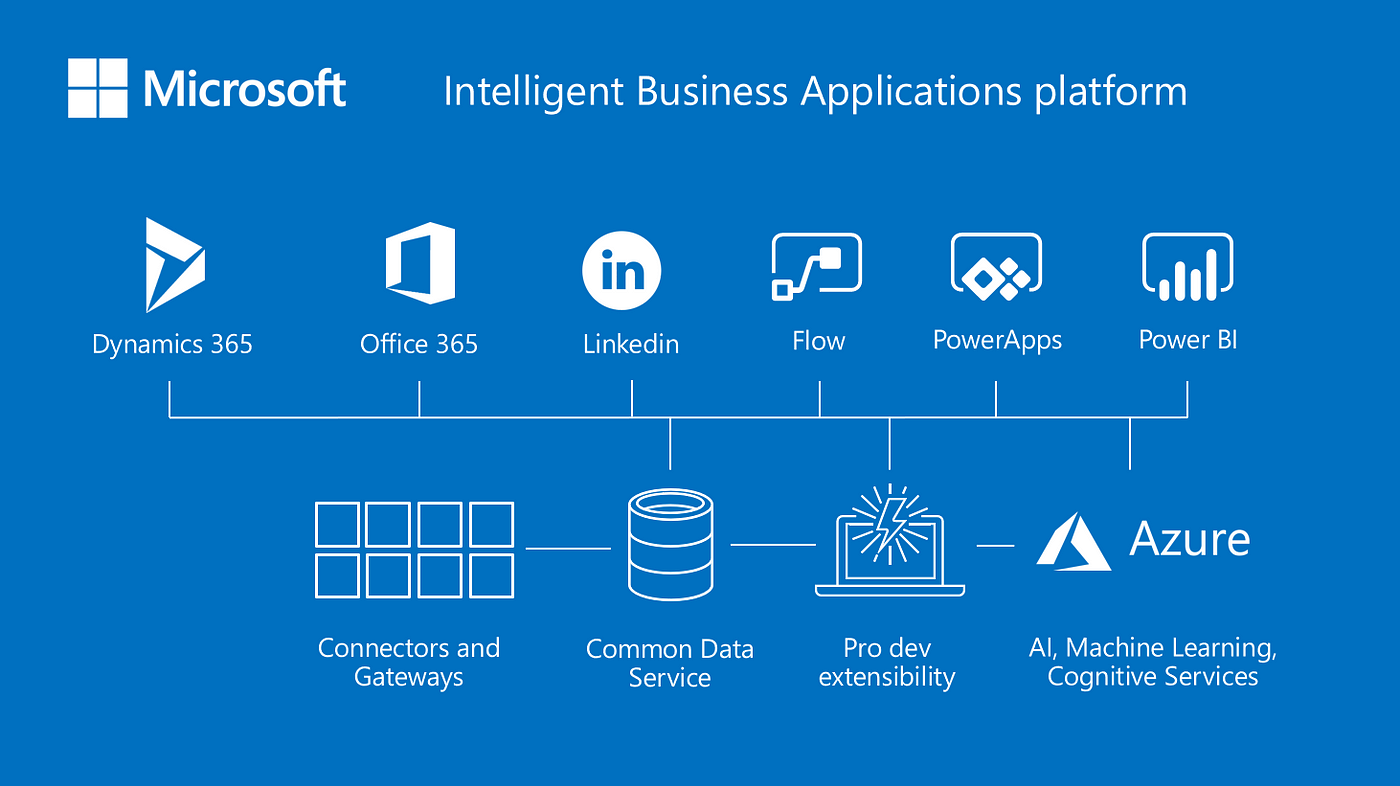 business intelligence tools power bi manufacturer