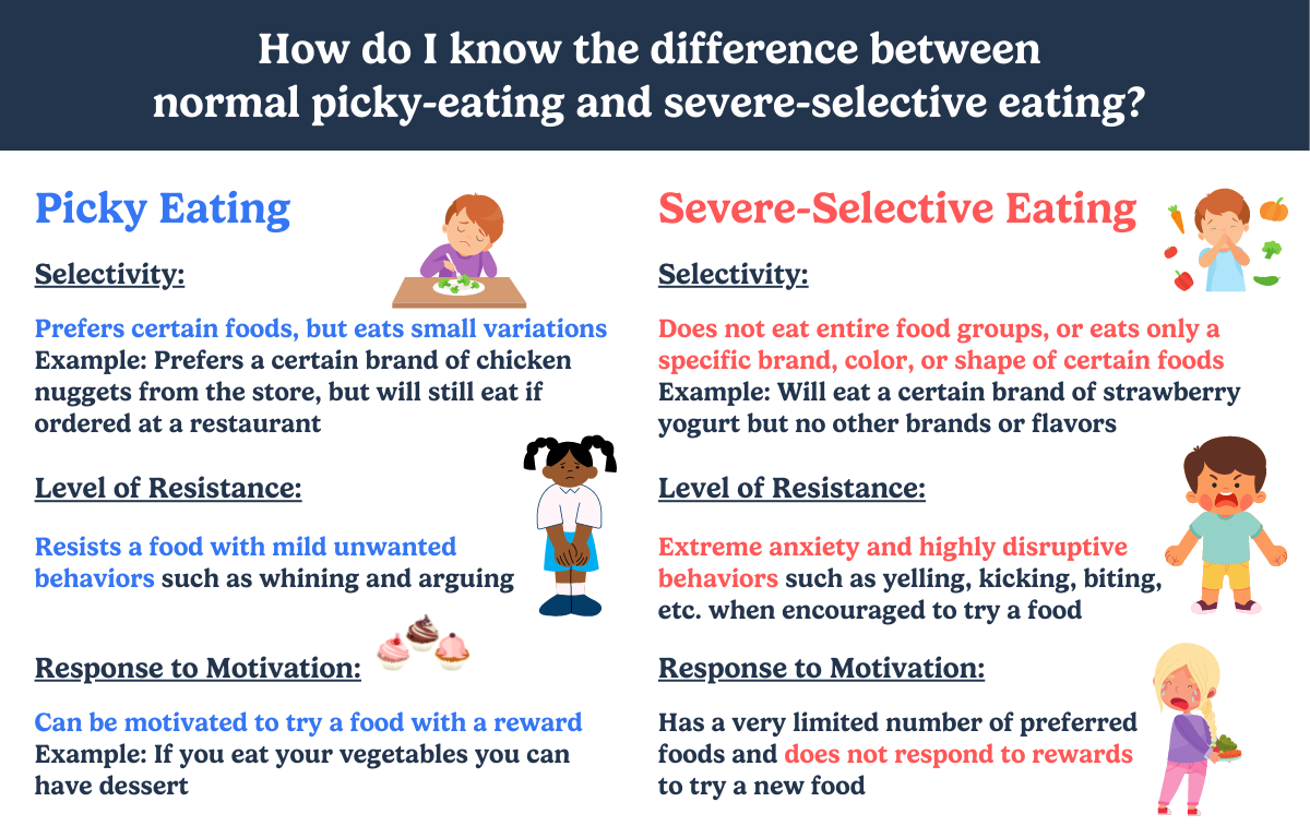 How does autism affect eating? A parent’s guide for picky and selective