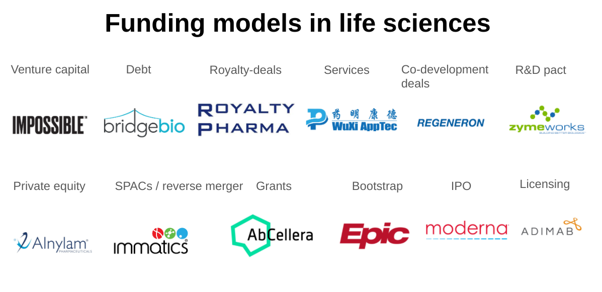 Funding models in life sciences. Axial partners with great founders and
