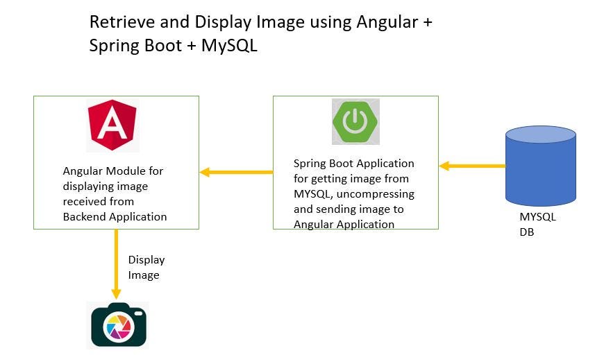 angular spring boot mysql