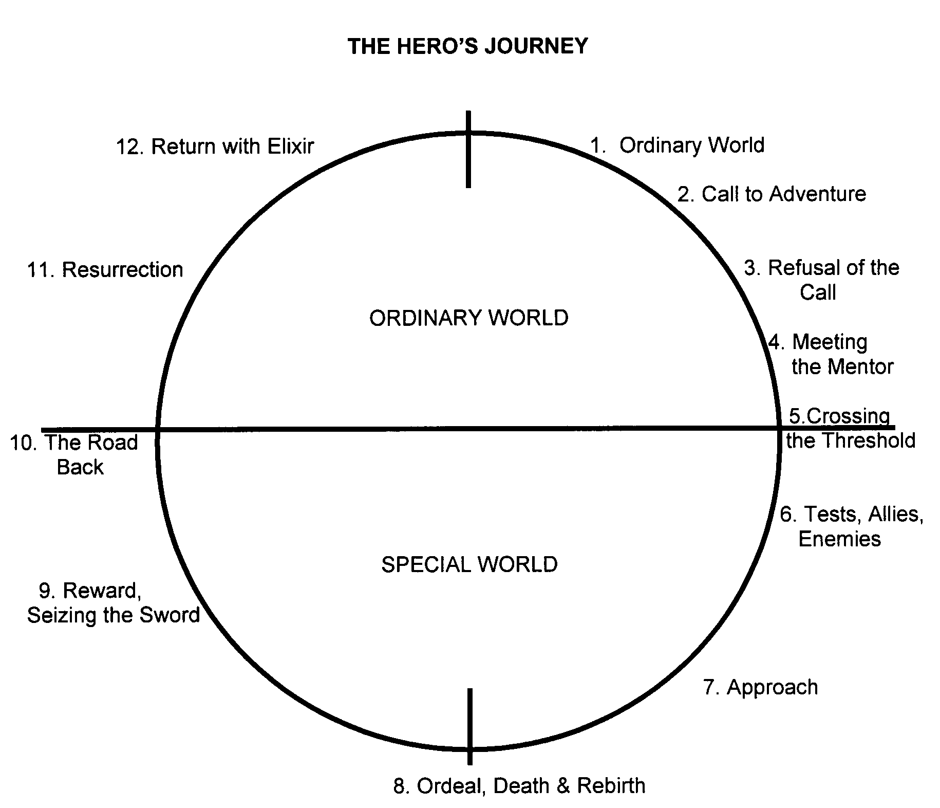 Dan Harmon, The Hero’s Journey, And The Circle Theory Of Story