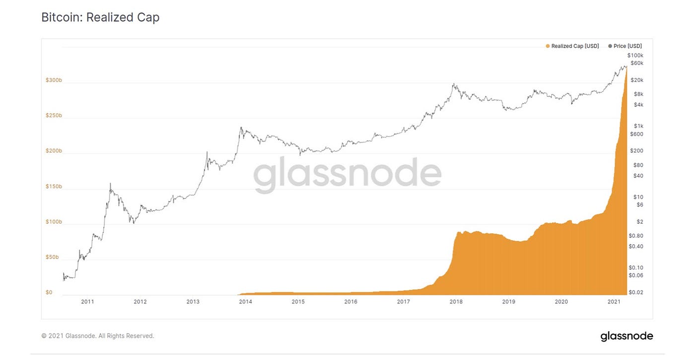 Glosario Básico del Análisis On-Chain — Federico Ast