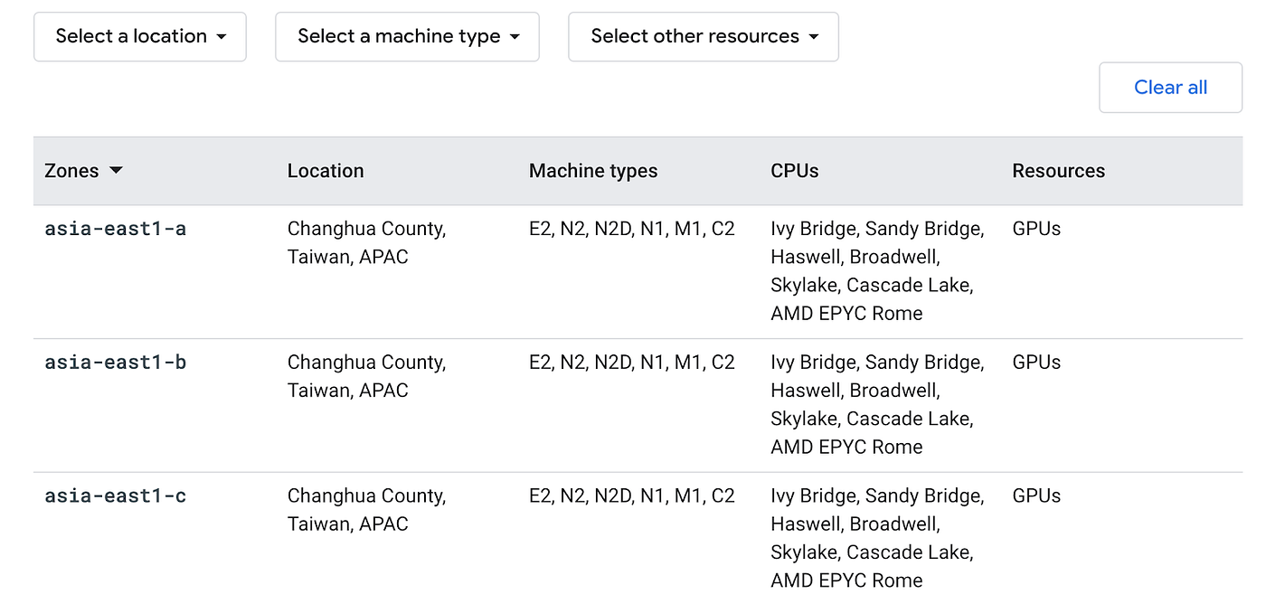 A working guide to understanding Google Compute Engine Pricing Options —  Part 1 | by Romin Irani | Romin Irani's Blog