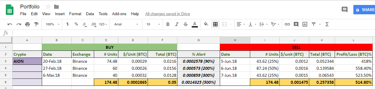 Crypto Portfolio Management Building A Spreadsheet By Jack Rackam Medium