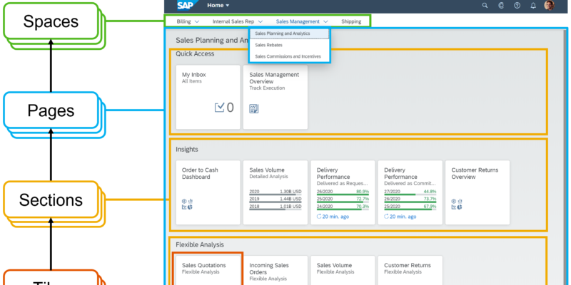 SAP Fiori 3: Multi-page spaces now available, and much more… | by ...