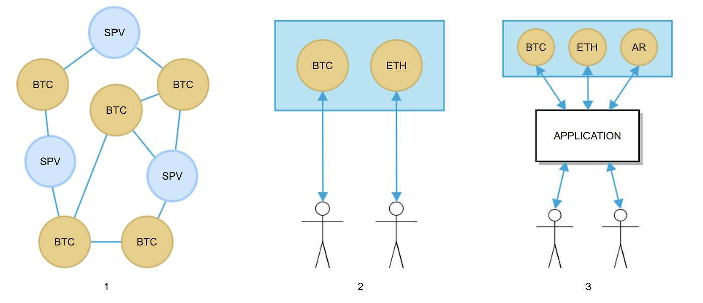 Evolution of Consensus