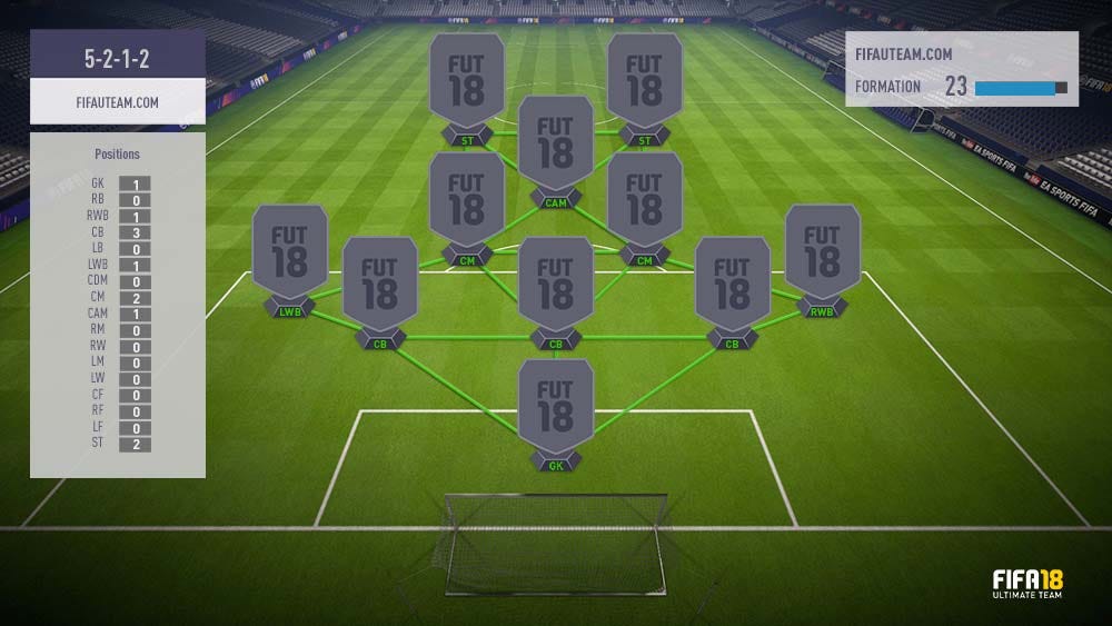 Which Is The Best Formation Fifa 18 Formations Guide For Fifa 18 Ultimate Team By Uebmaster Medium