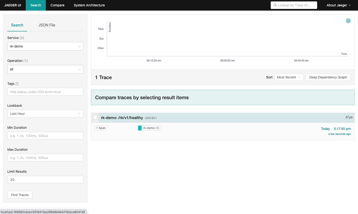Gin 101 Tracing middleware in Gin framework by pointgoal Medium