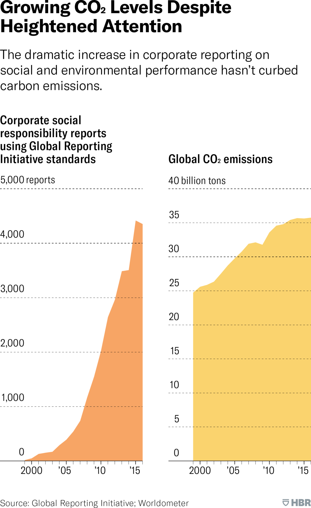 What has CSR really meant for climate change? | by KS19 | Medium