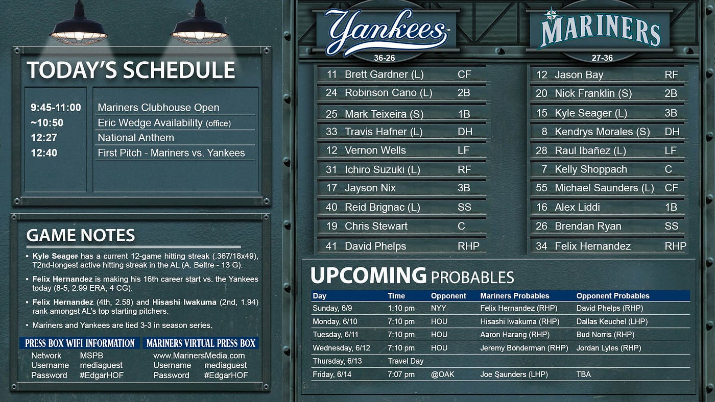 Mariners Game Central — June 9 vs. New York Yankees | by Mariners PR | From  the Corner of Edgar & Dave