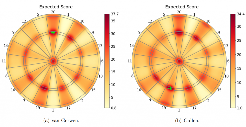 professional darts scoring system professional darts scoring system