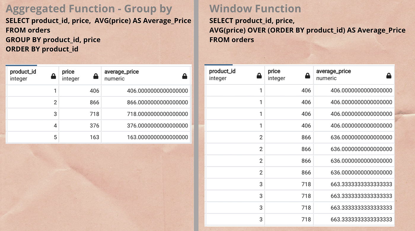 SQL Window Functions — Part 2. Different Types Of SQL Windows… | by Ganesh  Dhasade | Towards Data Science