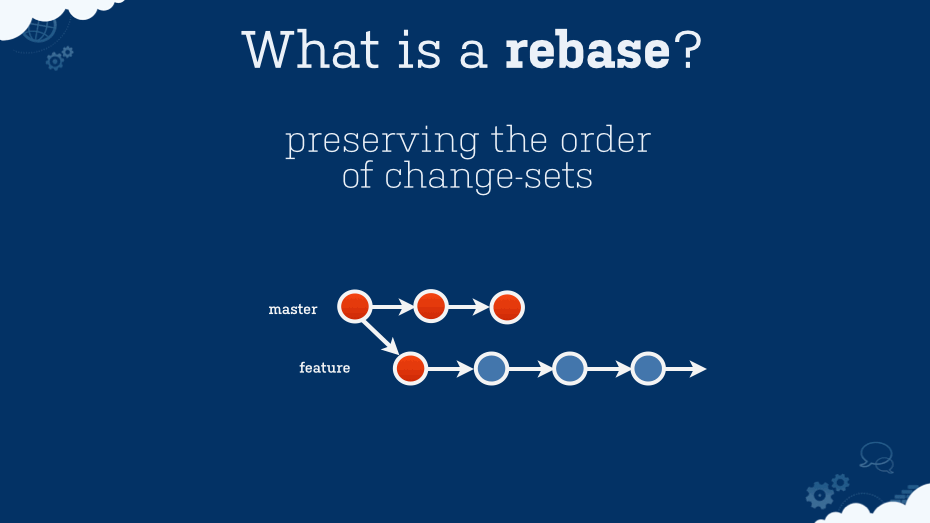 Git merge vs Git Rebase. A complete discussion about git rebase… by