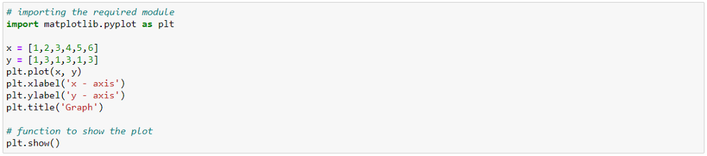 Top 12 Python Libraries for Data Science | by Great Learning | Medium