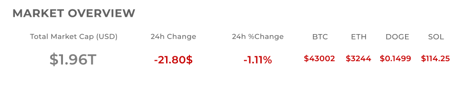 Un dentiste victime d'une arnaque de 81 ₹ Lakh sur des investissements en crypto-monnaie | Organisé CoinCodeCap #8 avril 2022 | par Coinmonks Team | Coinmons | avril 2022