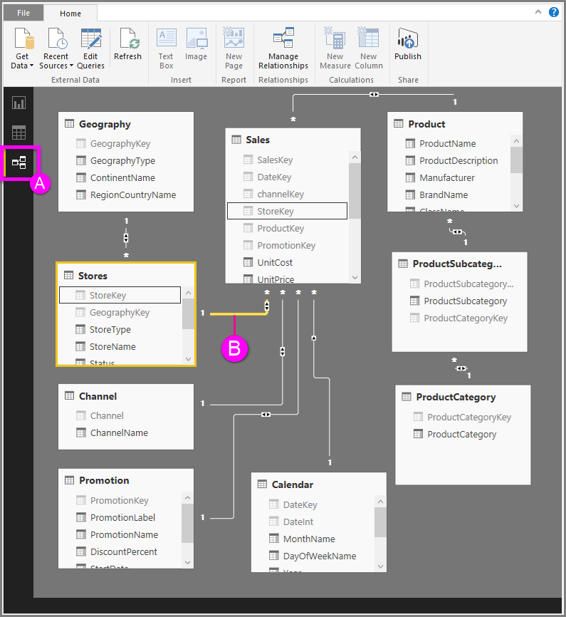 Table Relationships in Power BI. As you all know relationships are