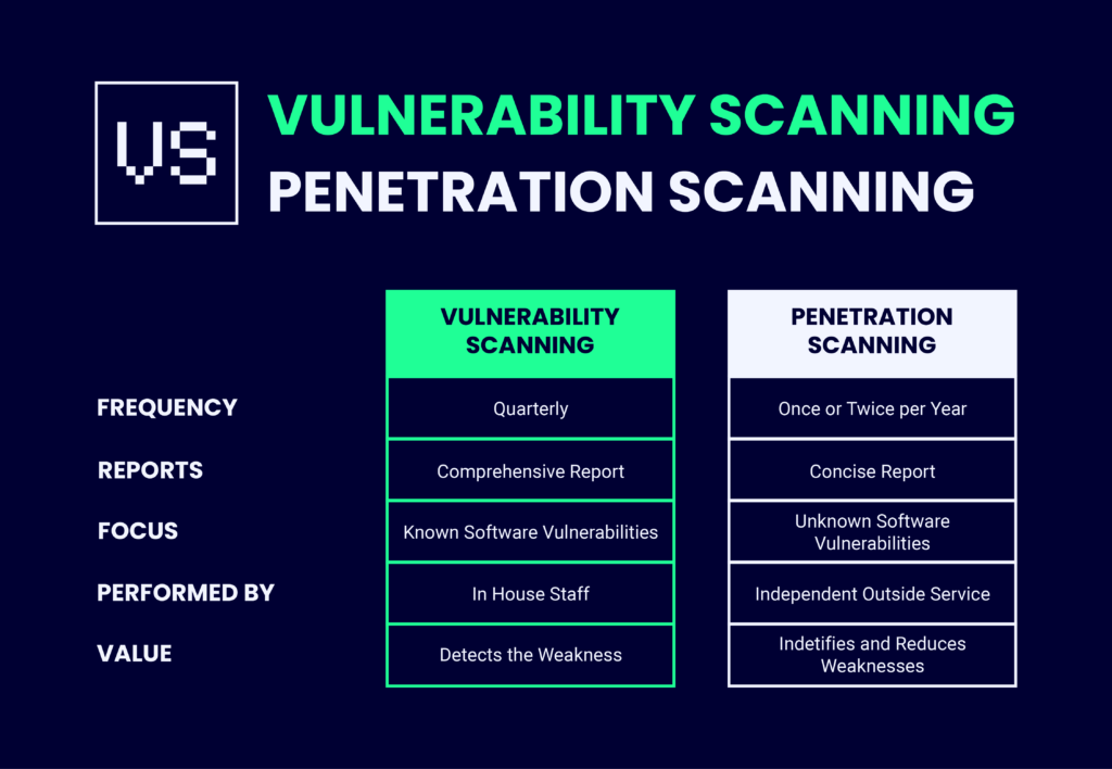 THE KEY DIFFERENCE BETWEEN VULNERABILITY SCANNING AND