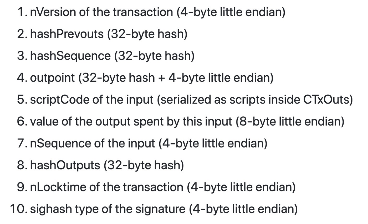 SigHash Preimage Format