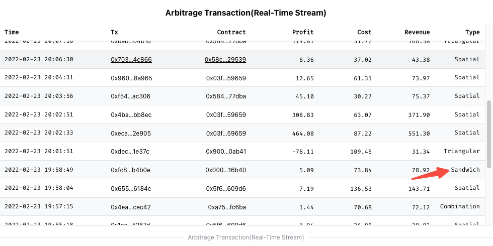 Arbitrage Transaction(Real-Time Stream) with sandwich arbitrage marked