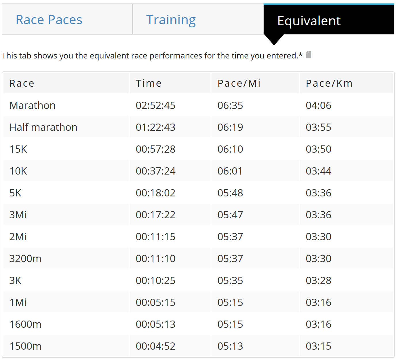 How to Use a Pace Calculator. How fast should you run? | by Alexander J.  Hancock | Runner's Life | Medium