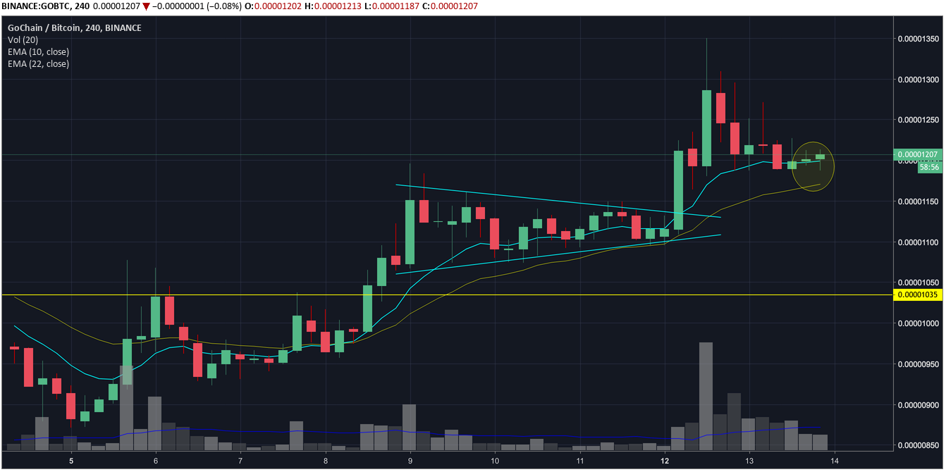 tusd crypto price movement relative to btc