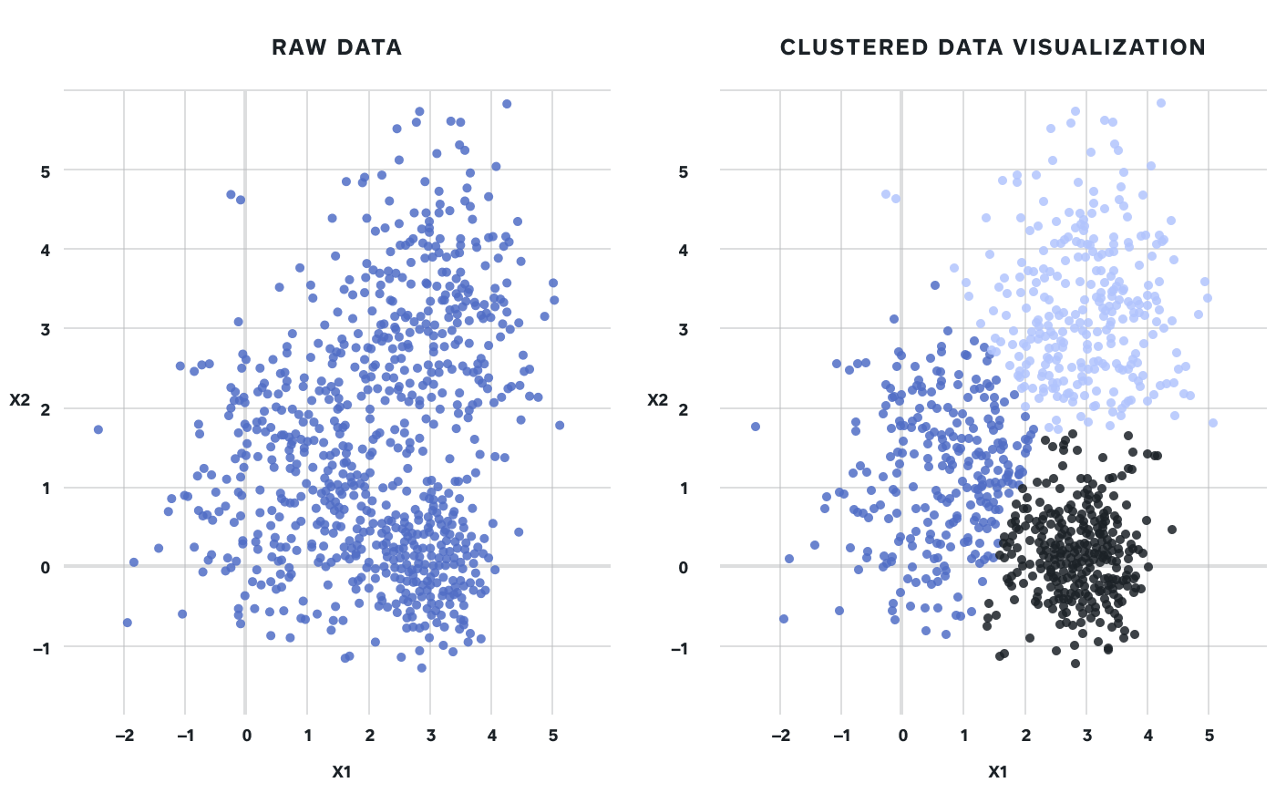 So You Have Some Clusters Now What Square Corner Blog