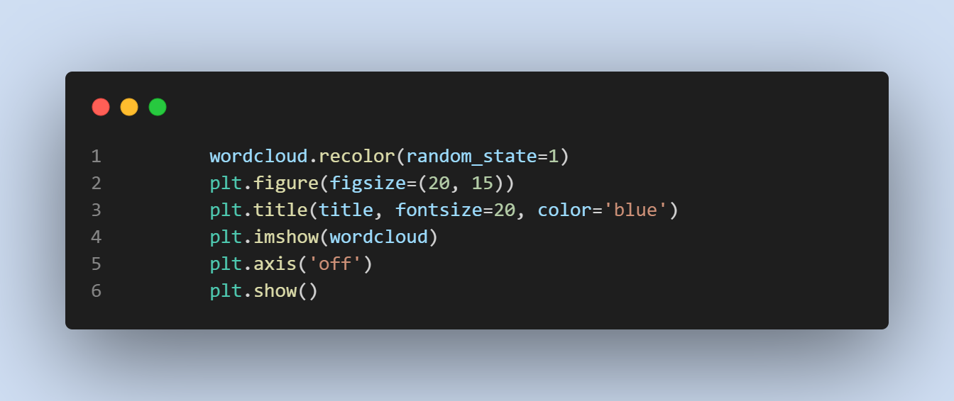 Worcloud with Python | Medium