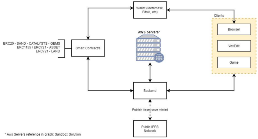 IPFS, Filecoin and the Long-Term Risks of Storing NFTs