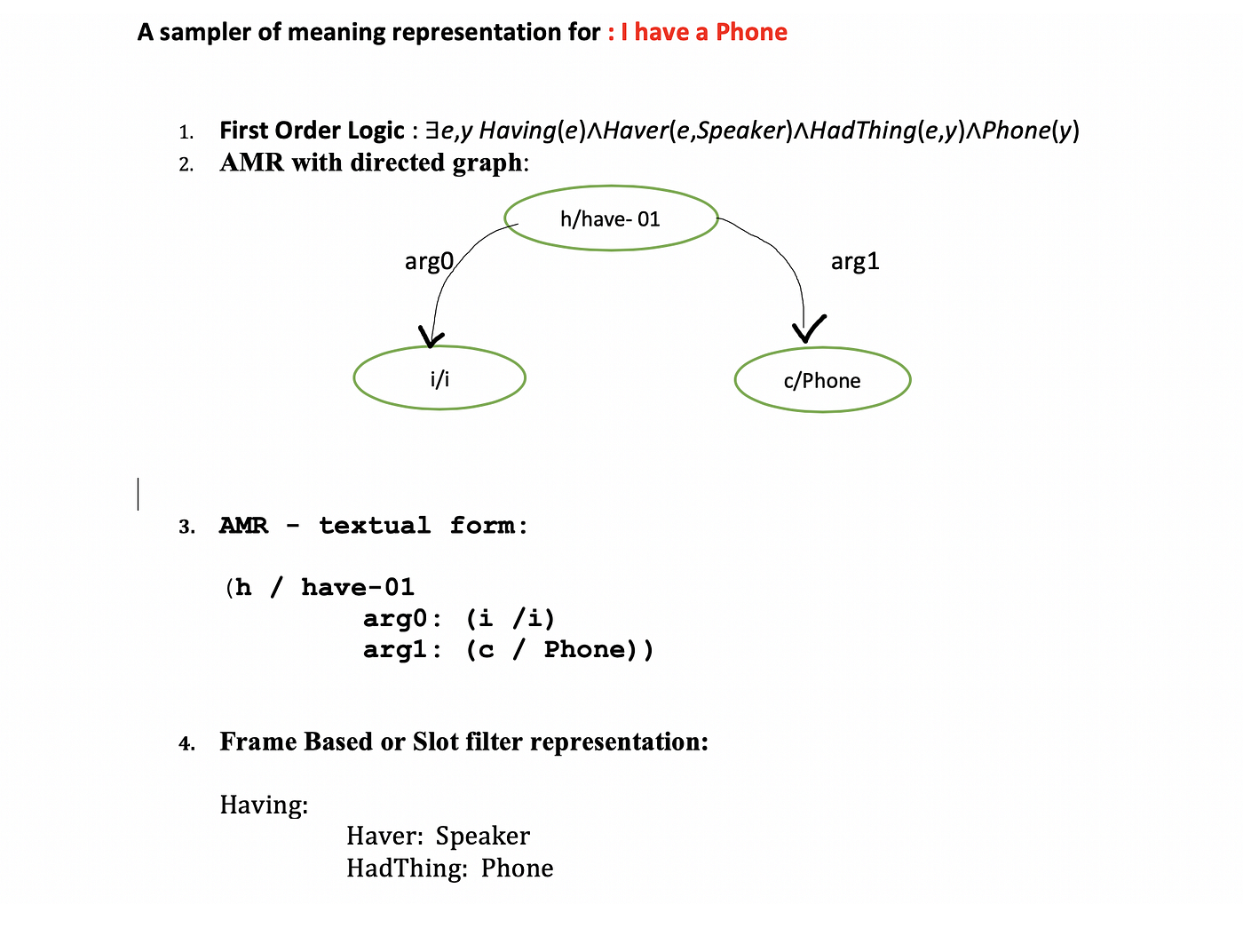 Meaning Representation And Srl Assuming There Is Some Meaning By Vivek Khetan Towards Data Science