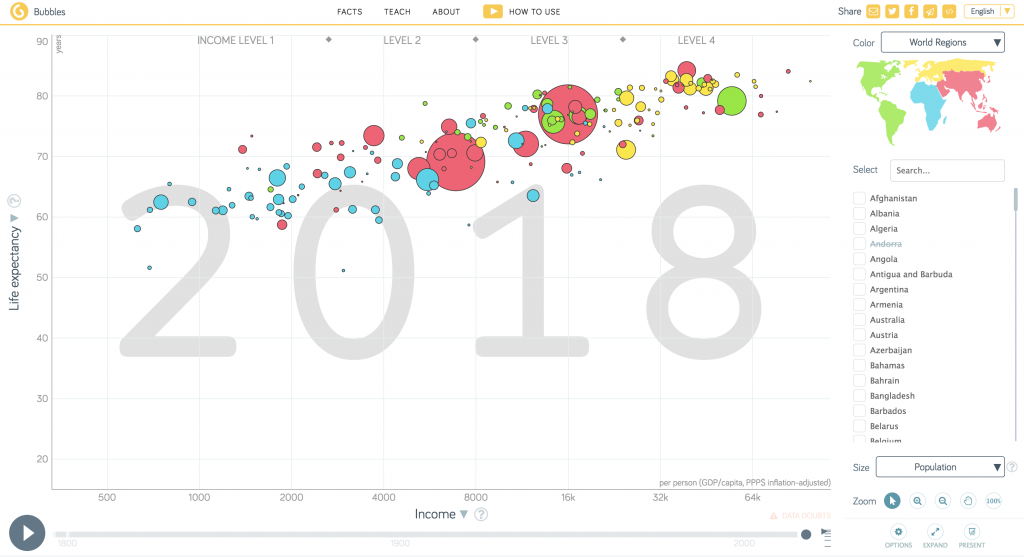 Gapminder bubble chart tool