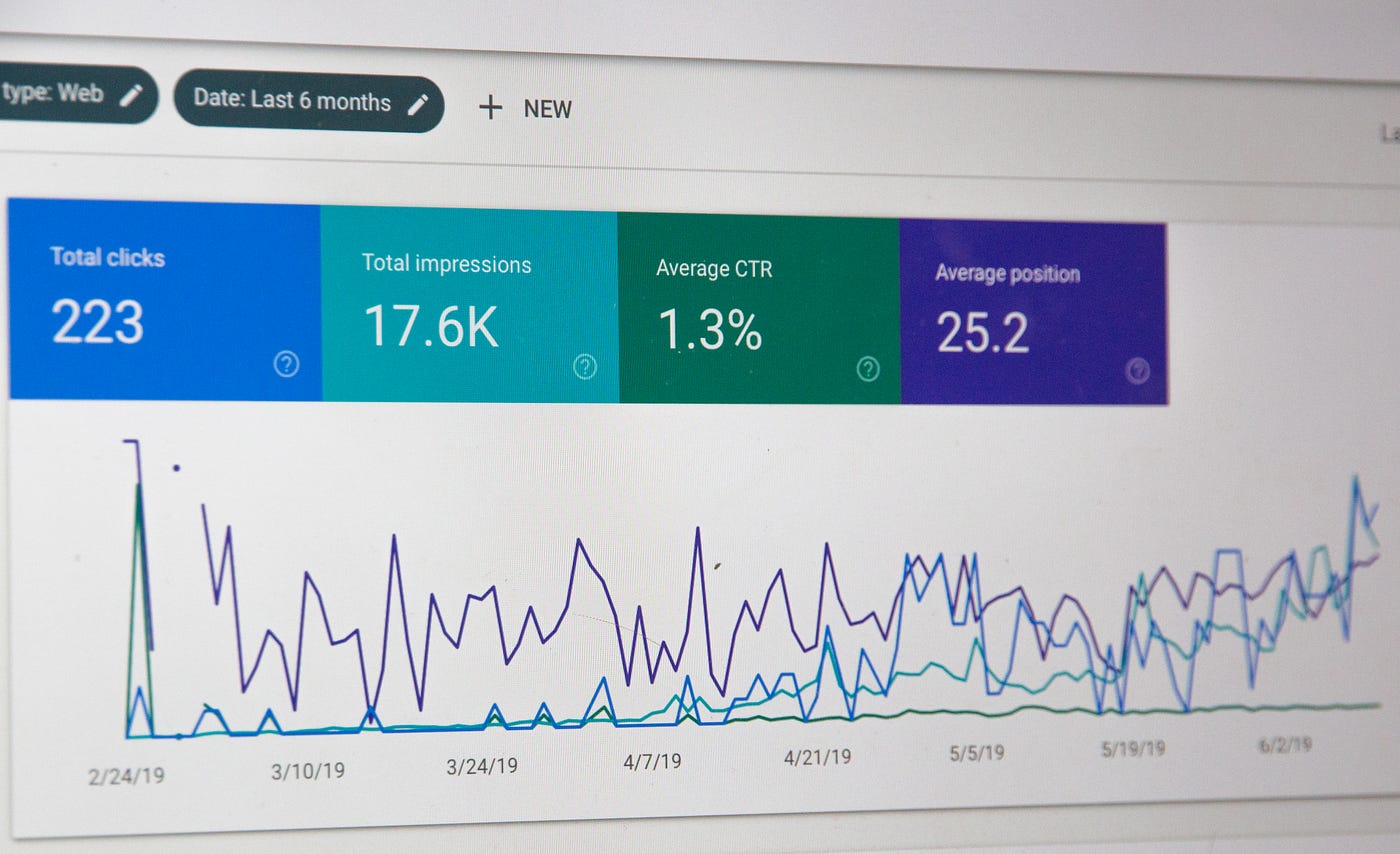 A dashboard showcasing various analytics.