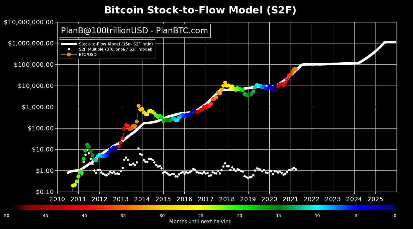 ar protinga investuoti į litecoin ar bitcoin