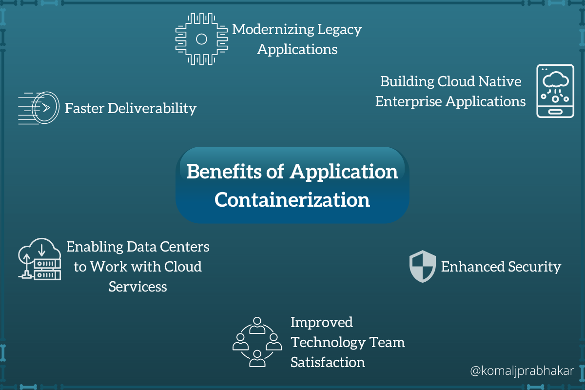Why Application Containerization is Important? Komal J Prabhakar Medium