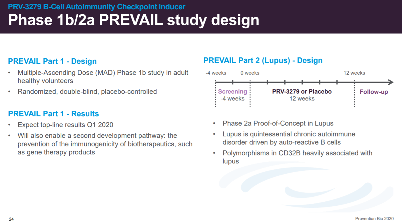 Deck Review with Provention Bio. More well thought out work can be ...