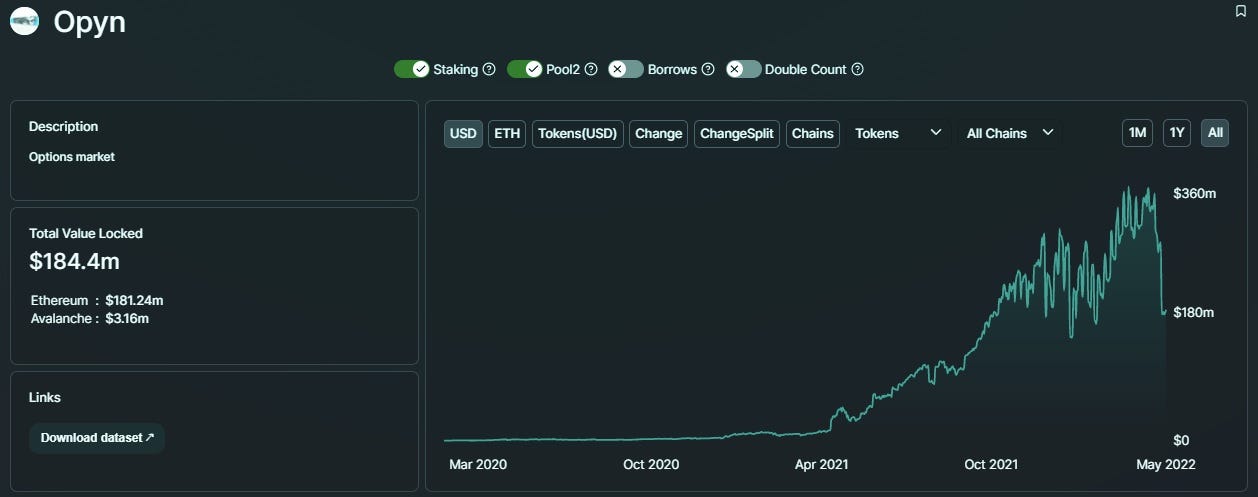 Opyn total value locked chart on DeFi Lama