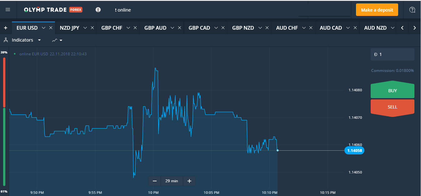 Forex Trading How To Make Money With Olymp Trade Forex - 