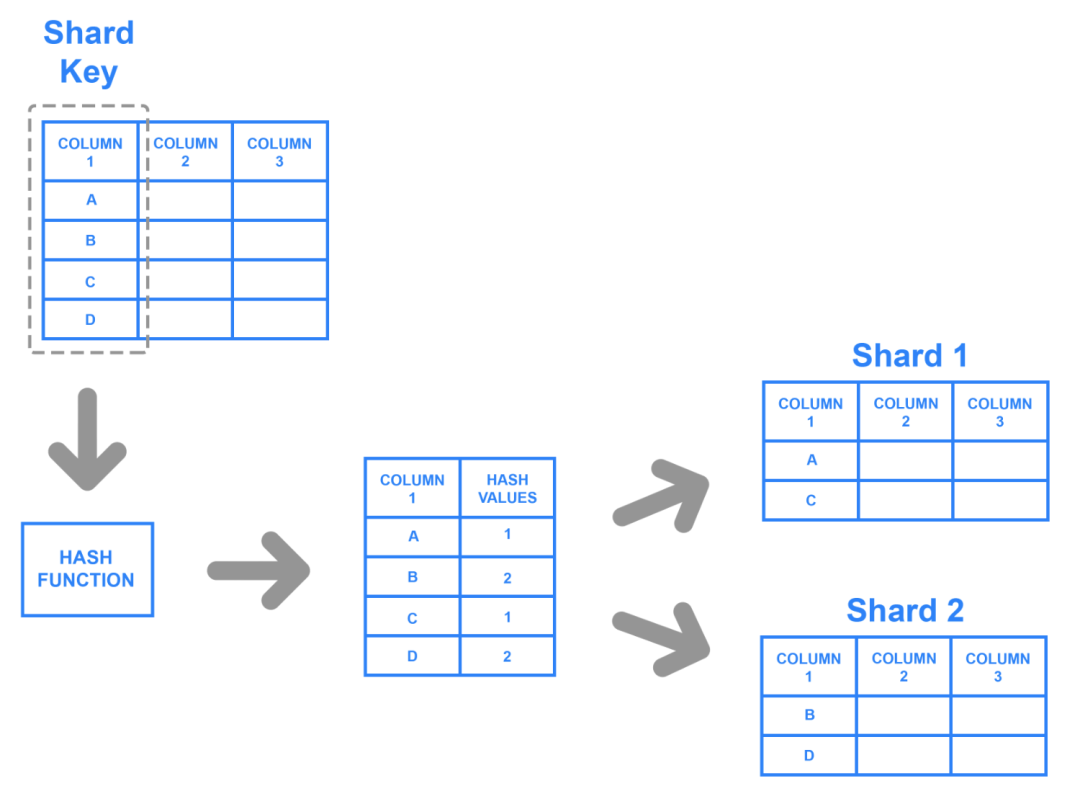 萬字詳解新公鏈 Shardeum：分片的另一種可能