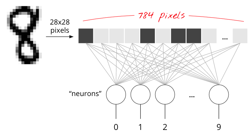 Tensorflow распознавание объектов на изображении