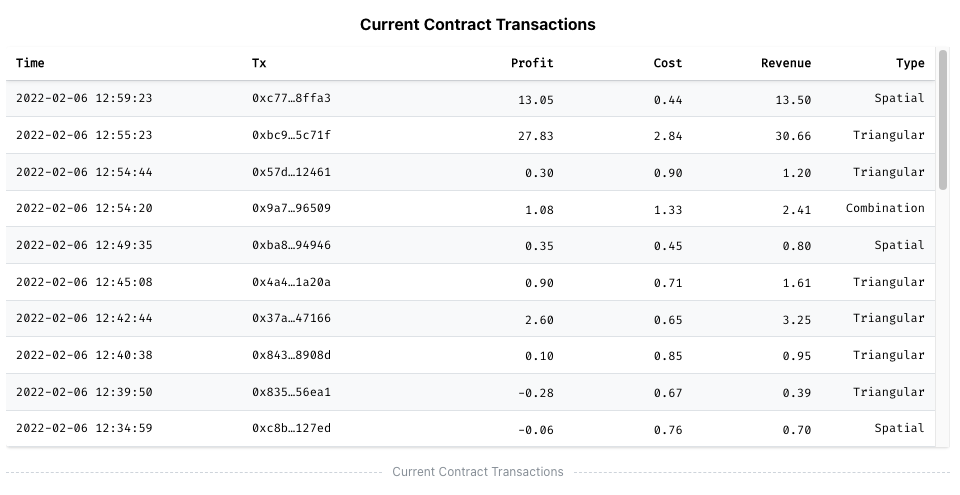 Current Contract Transactions on EigenPhi