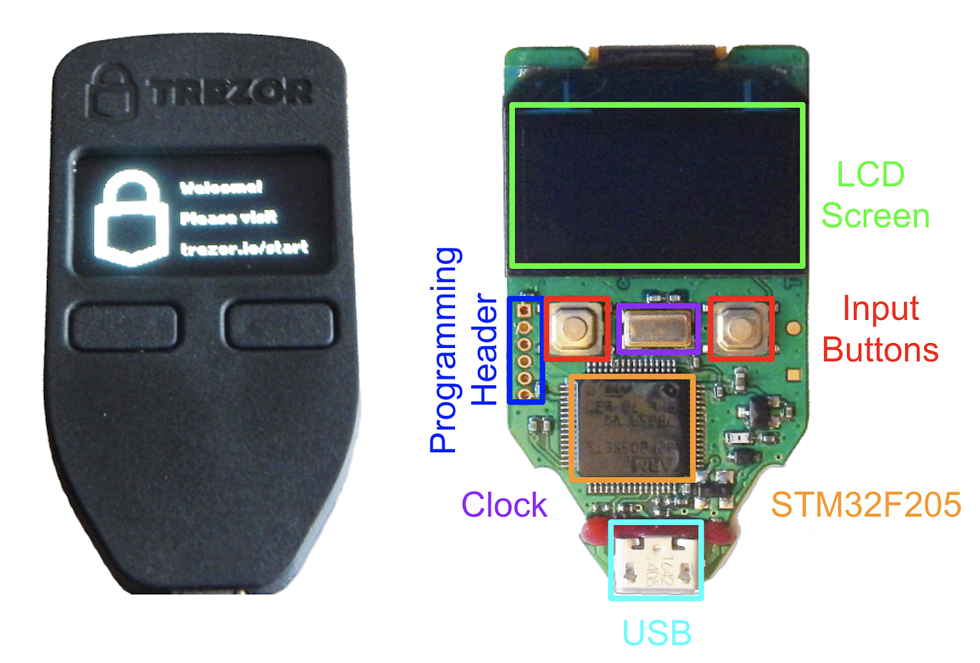 Hardware Wallet Vulnerabilities Gridplus - 