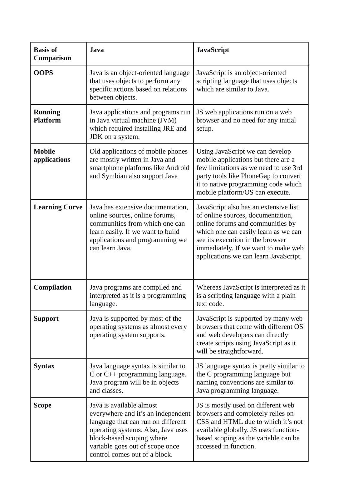 33 Difference Between Javascript And Java Programming