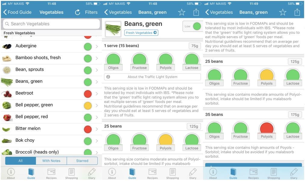 FODMAP PORTION SIZES — WHY DO THEY MATTER? by Sophie Bibbs Medium