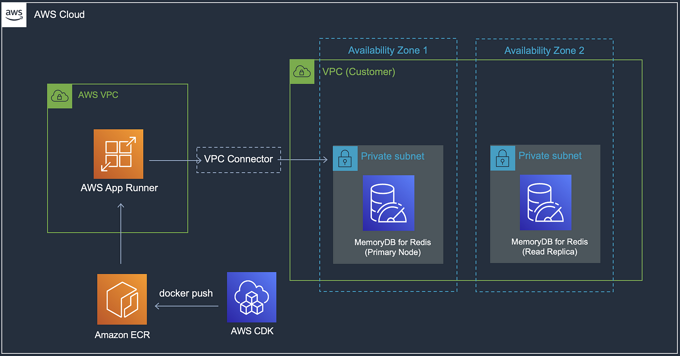 Error Handling in Modular AWS SDK for JavaScript (v3)