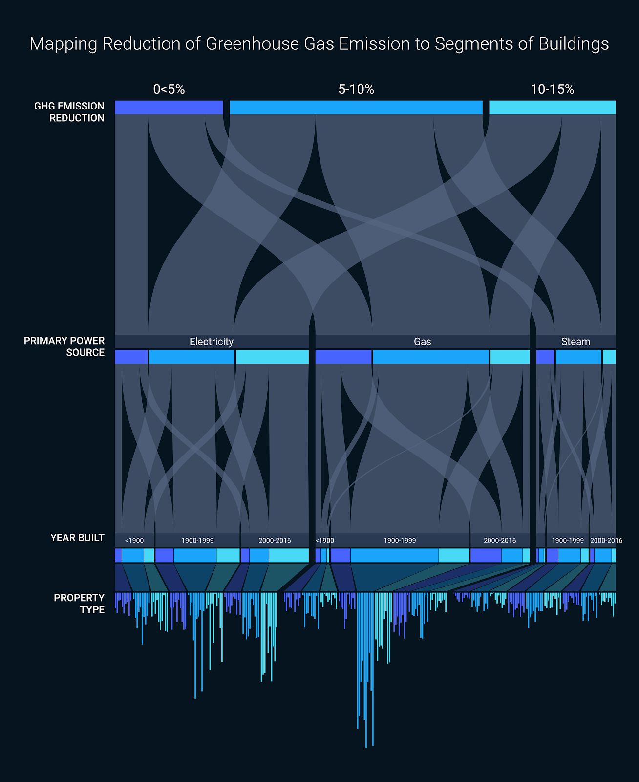 Envisioning Data in New Ways: 3 New Charts You’ve Never Seen Before ...