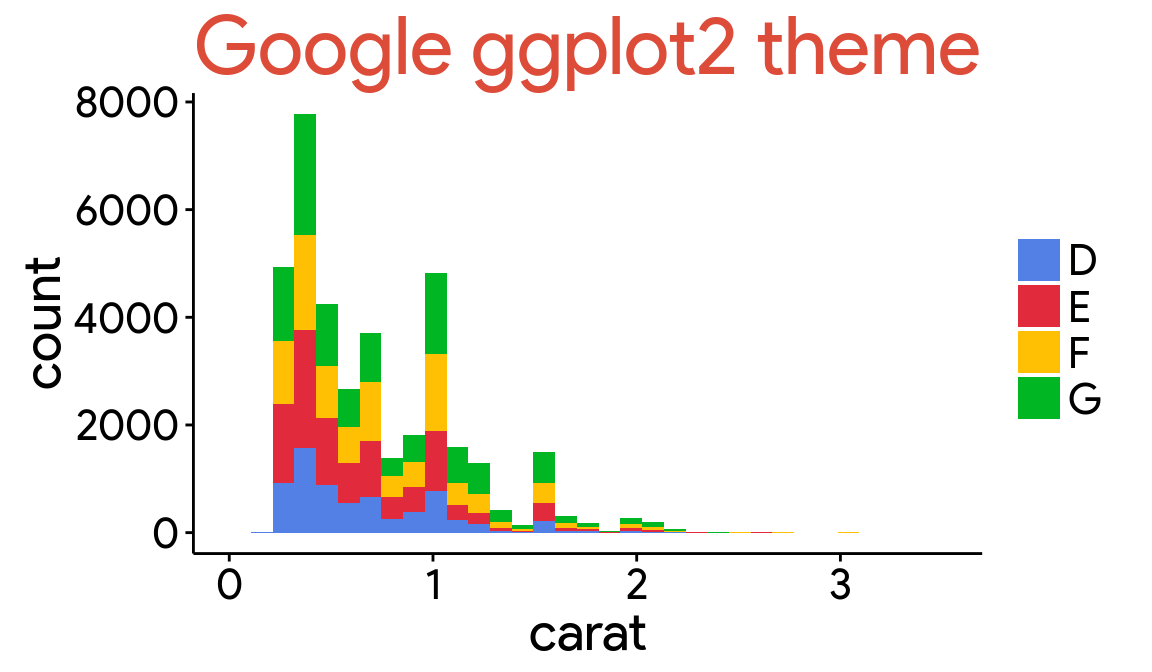 20 Useful R Packages You May Not Know About | by jchen001 | Medium