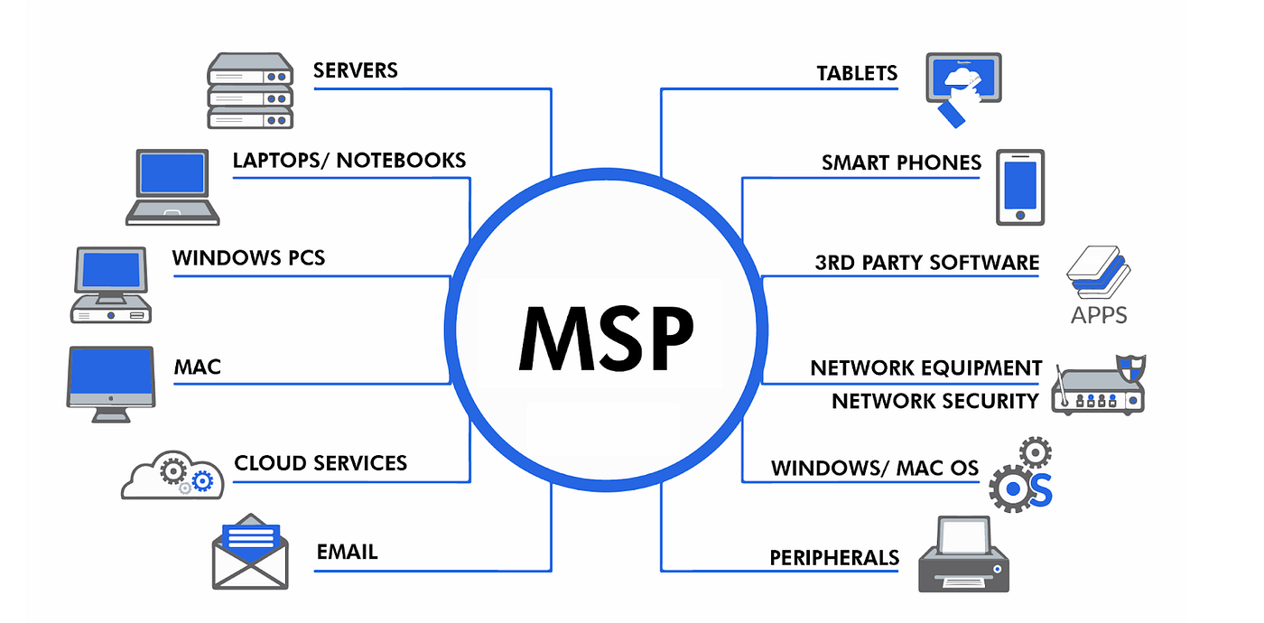 Managed Service Providers Flow Chart